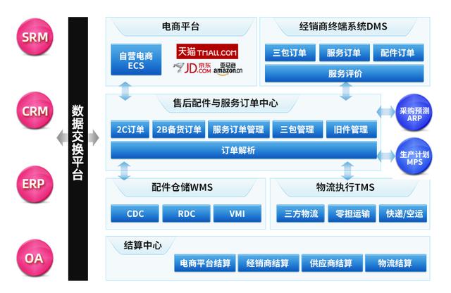 百货批发厂家直批市场，探索供应链新模式