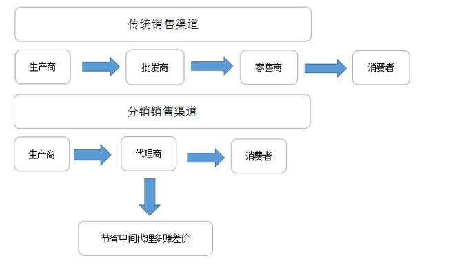 百货批发市场怎样进货，策略、流程与关键要素