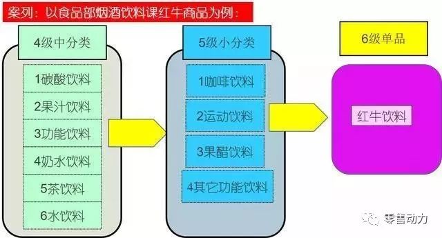 百货超市品类，深度解析与管理策略