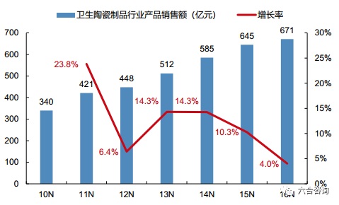 百货超市购物利润最大化策略，哪些商品利润更高？