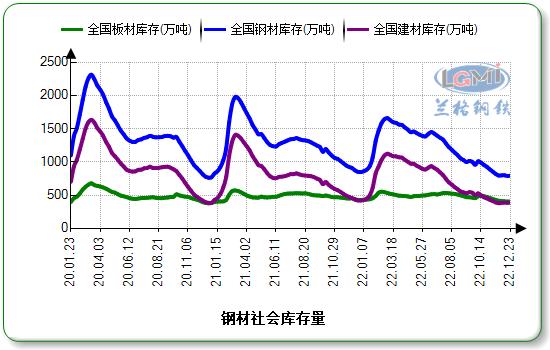 八钢钢材价格今日报价表及分析