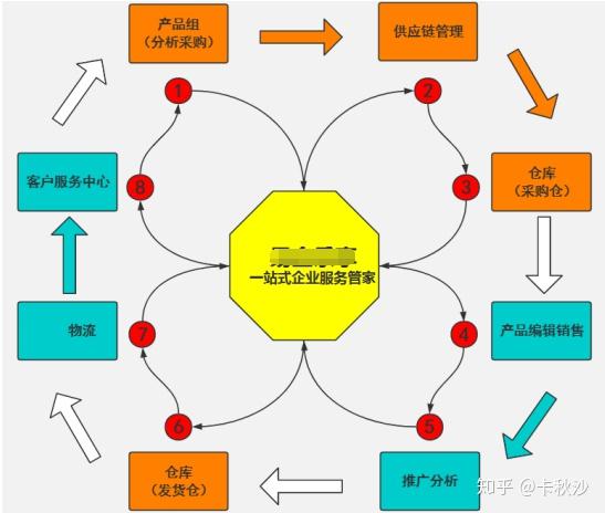 从源头直达消费者，百货批发厂家直批平果业务模式解析