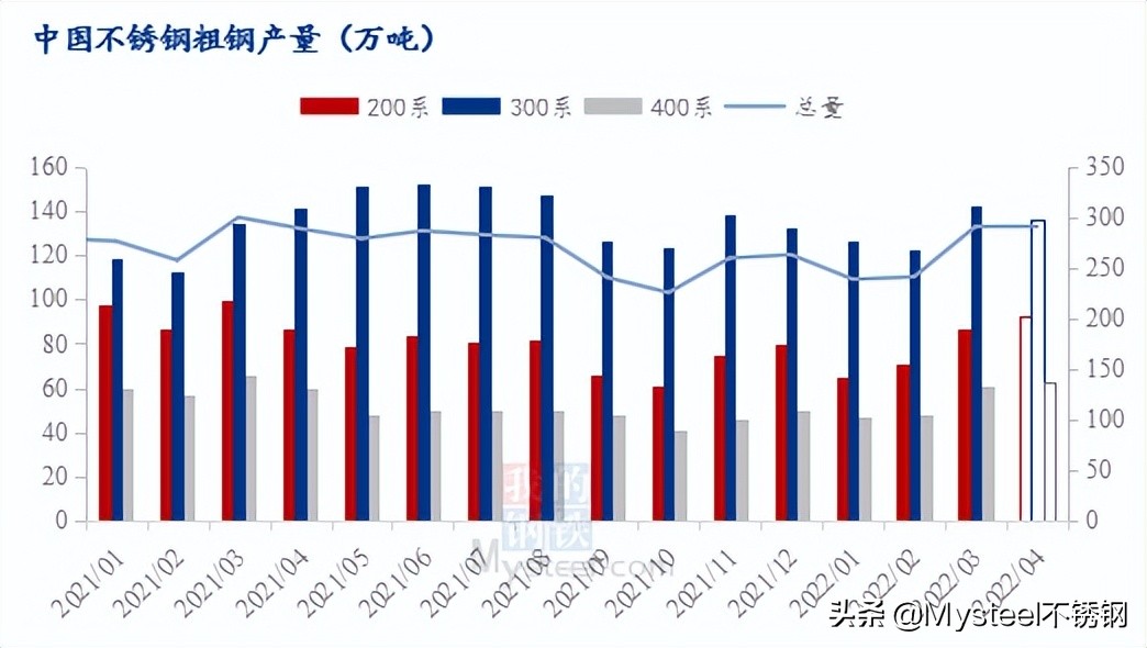 白银不锈钢管价格，市场走势与影响因素分析