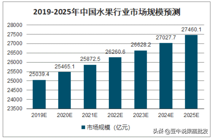 百货批发市场的数量研究，究竟有多少个？