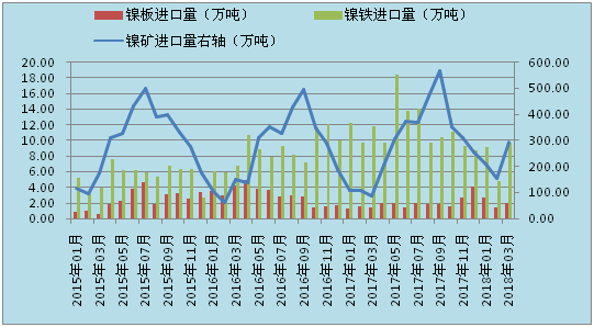 包不锈钢管道价格，市场分析与影响因素探讨