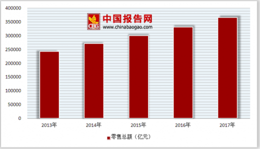 百货批发市场行情分析