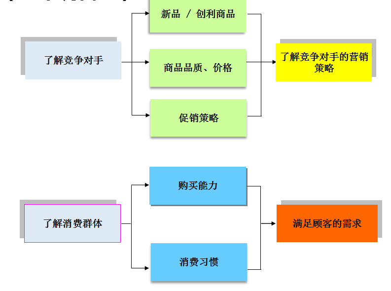 百货超市盈利之道，策略与实践