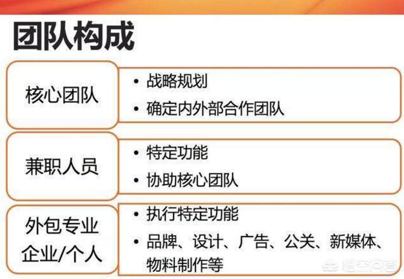 百货超市的成员名单，构建团队力量的关键要素