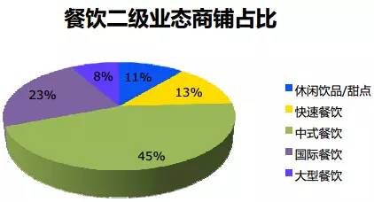 百货超市经营类目，多元化商品管理的核心策略