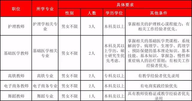 包头招工网最新招聘信息及其影响