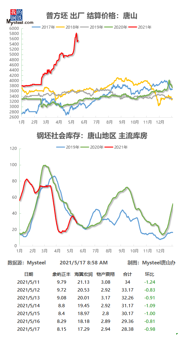 巴中角钢钢材价格走势图及其影响因素分析