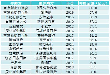 百货超市营业额排行榜，揭示行业巨头背后的成功秘诀