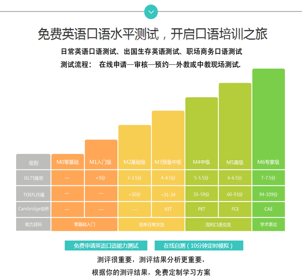 百丽英语培训班电话——提升英语能力的优质选择