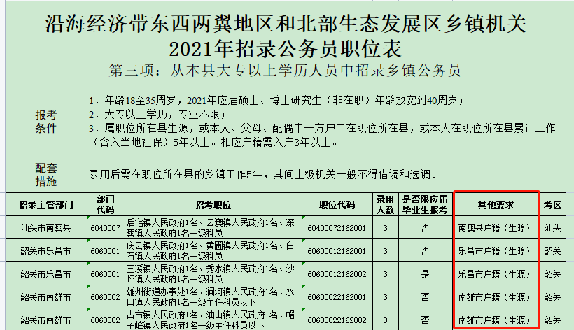 巴东报考公务员的条件与要求解析