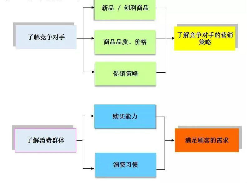 百货超市经营之道，策略、管理与创新