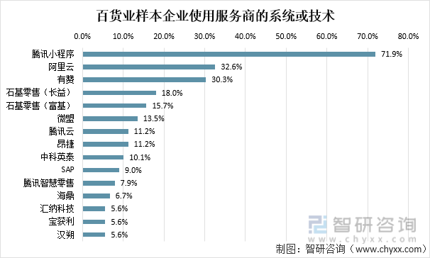 百货批发市场衣服价格研究