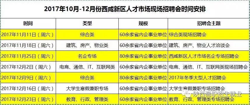 灞桥区人才网最新招聘动态及其影响