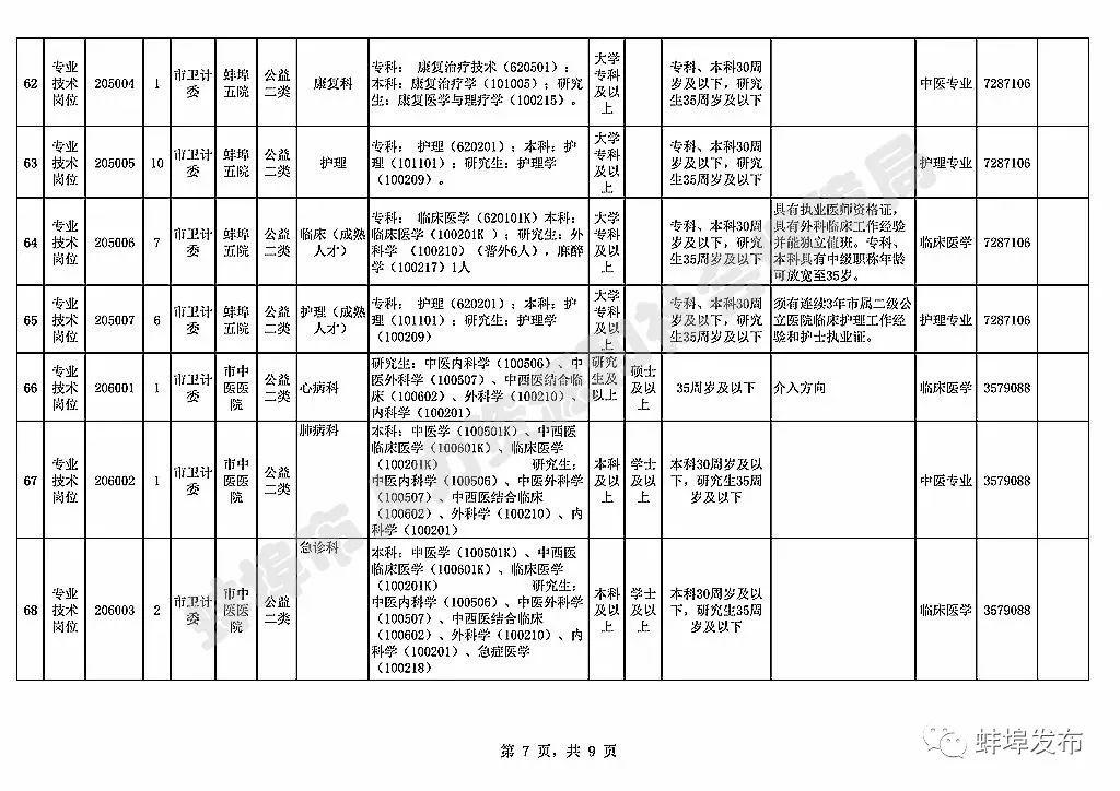 蚌埠招聘最新招工信息详述