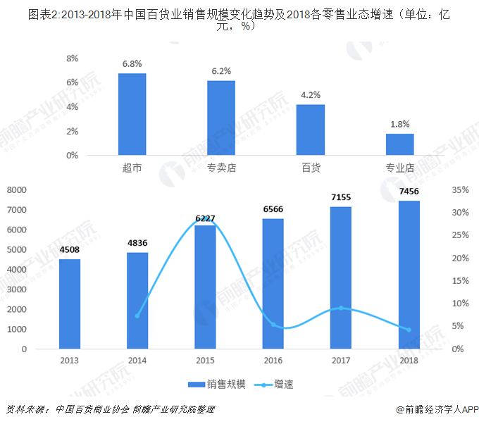 百货批发市场级别分类及其影响