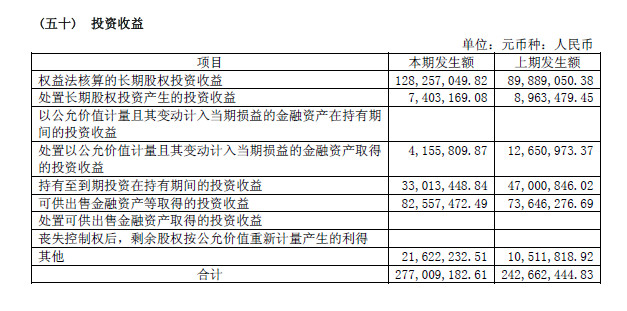 百货超市资金风险分析表