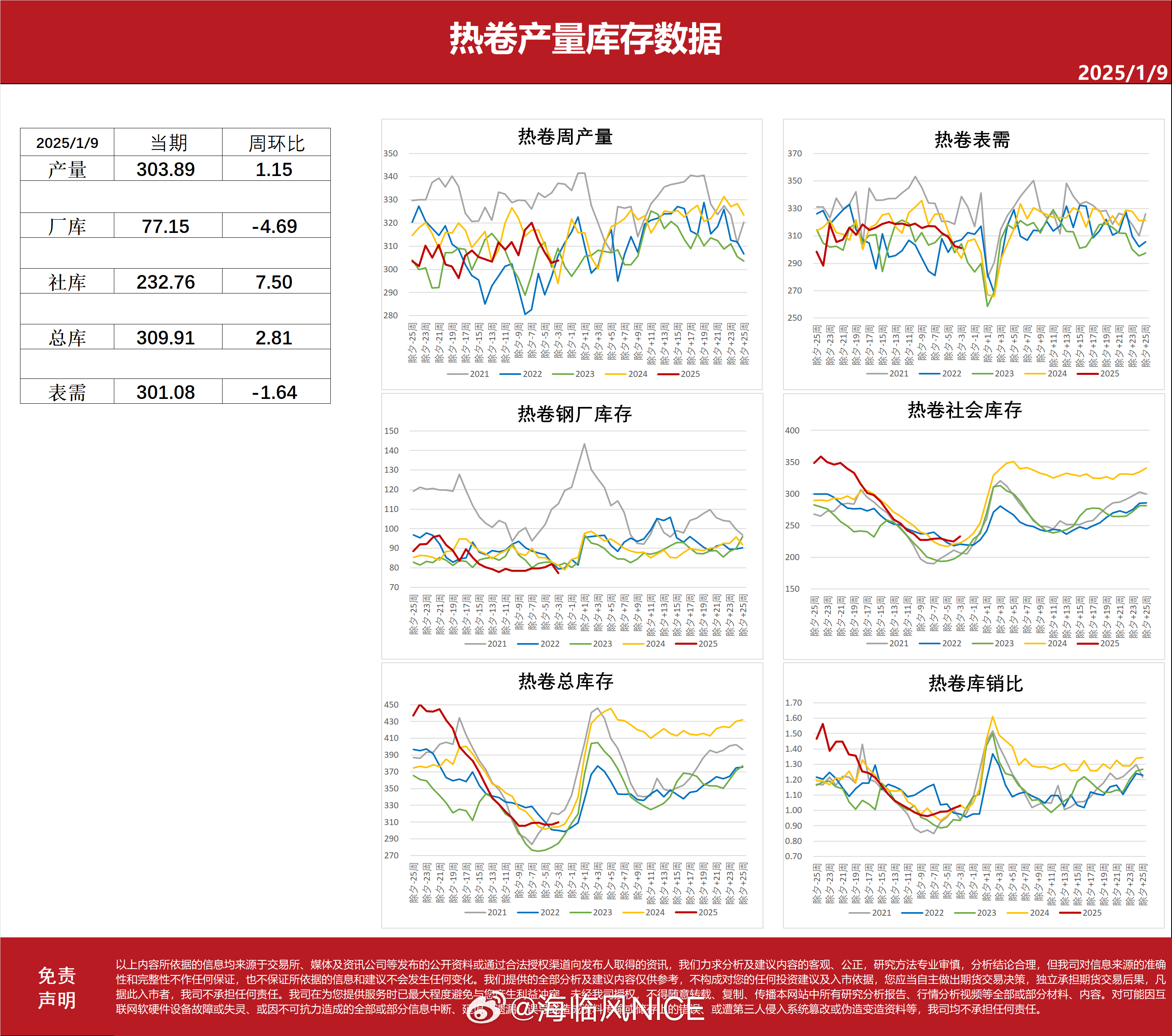 半年钢材价格走势图，市场波动与趋势分析