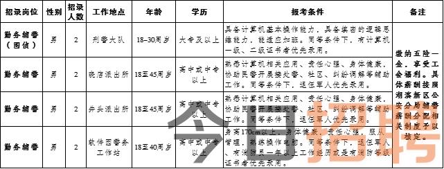 蚌埠人才卫生招聘信息网——卫生事业发展的助推器