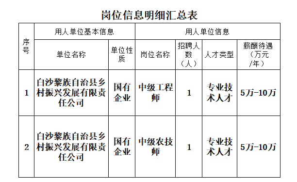 白沙河地区最新招聘信息及招工动态