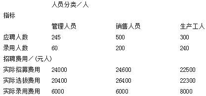 百货超市的成员与工资表，探究零售业的人力资源管理