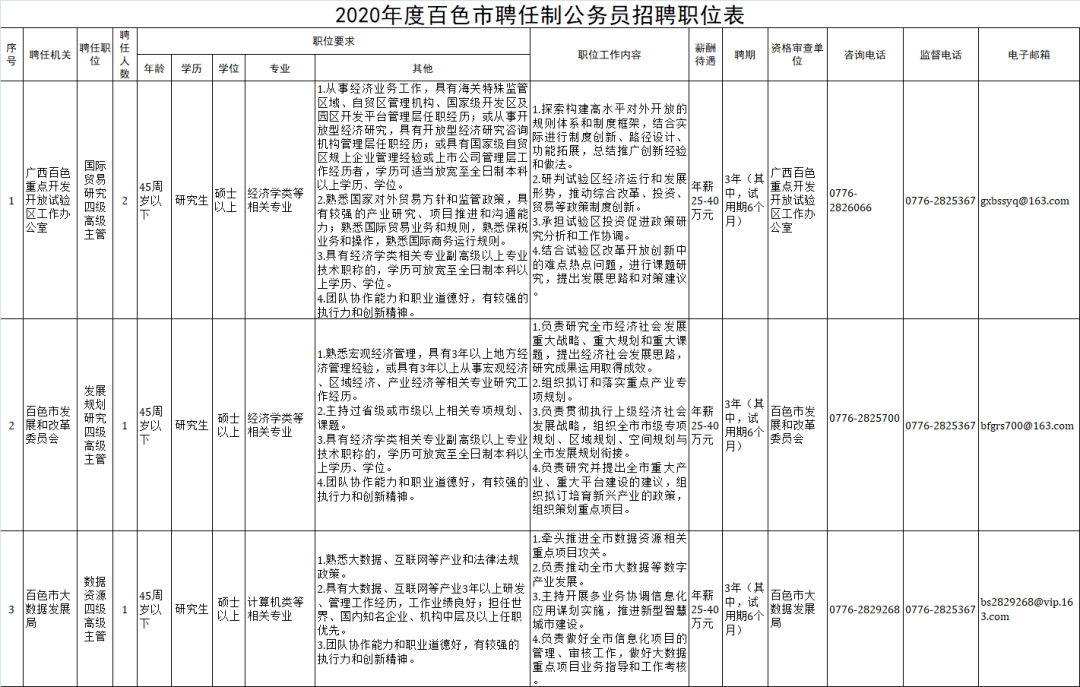 百色招人才网最新招聘动态深度解析