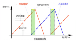 蚌埠不锈钢管材价格走势分析