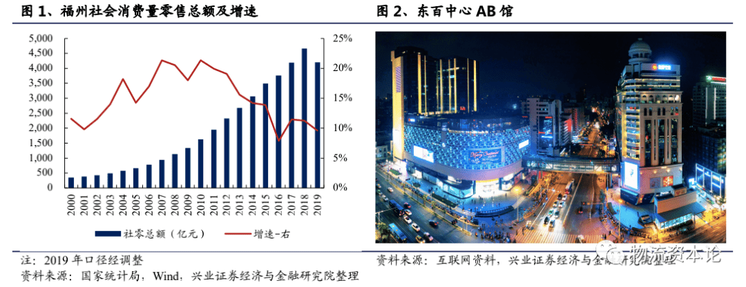 百货超市补贴，策略、影响与未来趋势