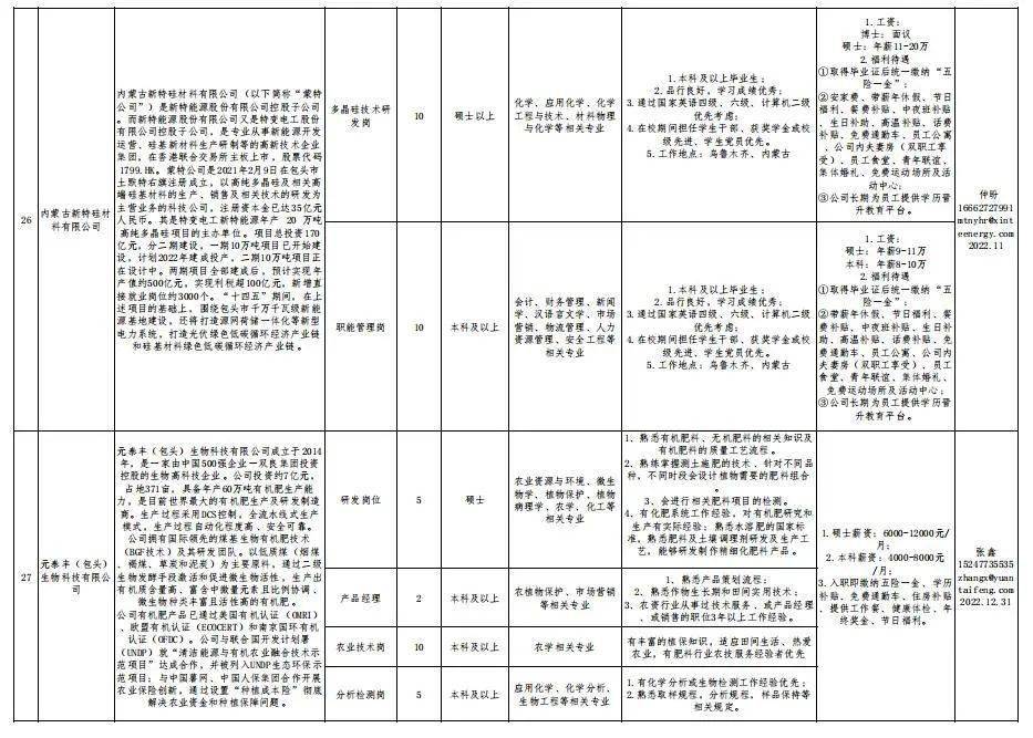 包头市人才网最新招聘动态深度解析