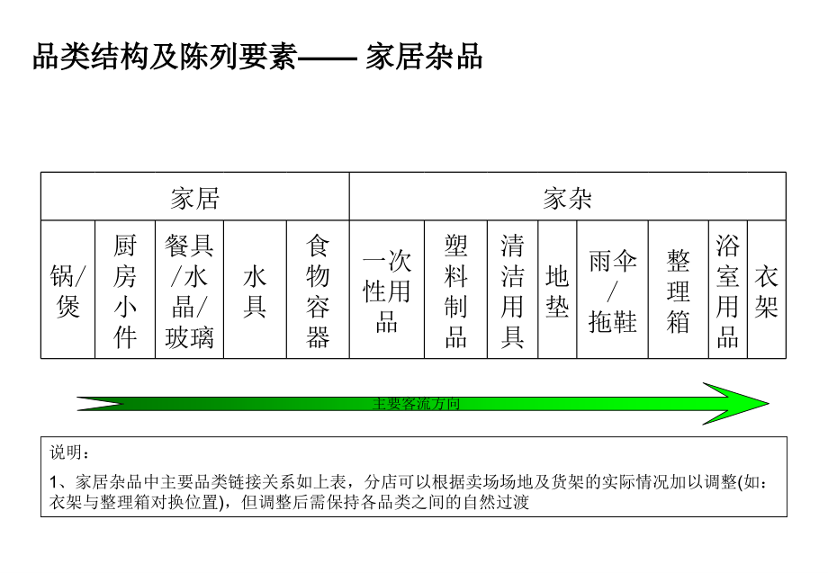 百货超市人员安排策略与方案