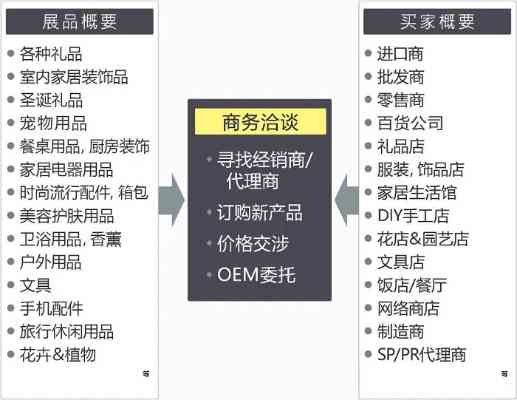 百货消费，涵盖的商品类型及其多样性