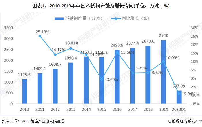 白云区不锈钢管价格，市场分析与趋势预测