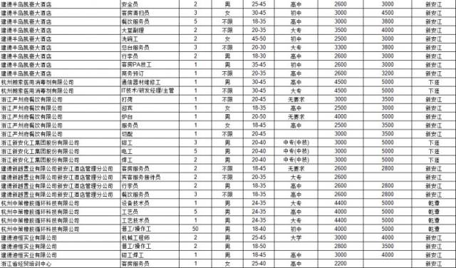 八岗招工信息最新招聘——探寻职业发展的无限可能