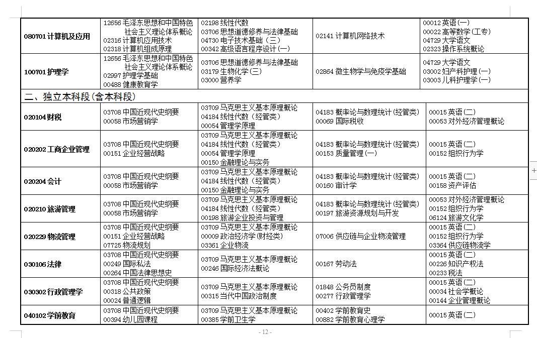 宝坻自考网科目介绍，探索自考之路的必修课