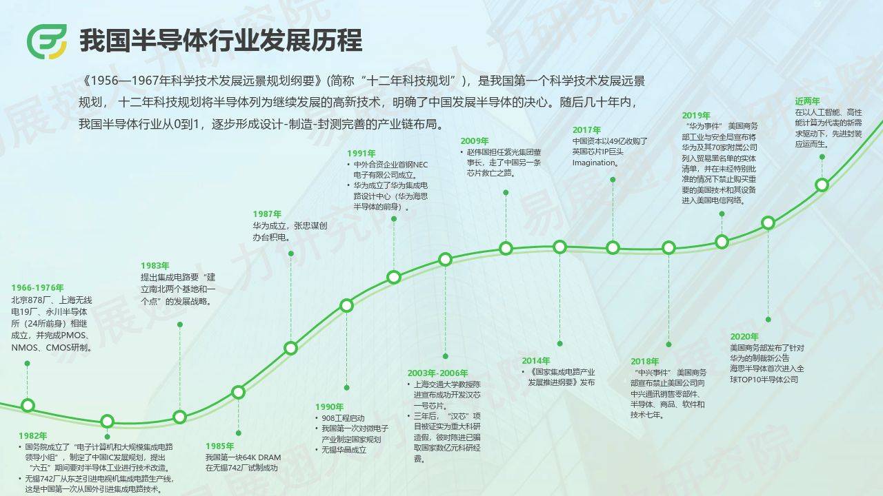 半导体招工信息最新招聘——探寻半导体行业的职业机遇与发展前景