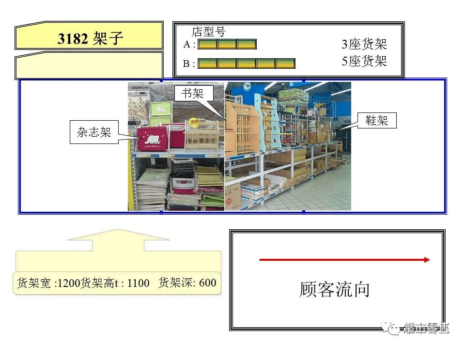 百货超市部署图绘制指南