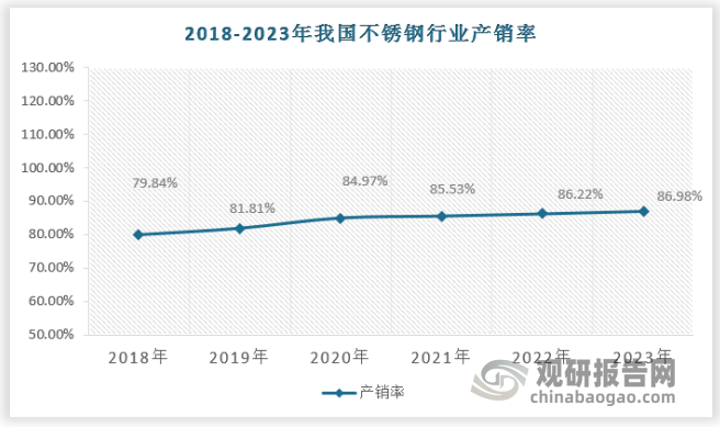 蚌埠不锈钢管件销售，市场现状与发展趋势分析