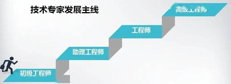 包钢专升本，探索职业发展的黄金路径