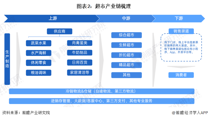 百货商品超市中的丰富商品，满足消费者的多元化需求