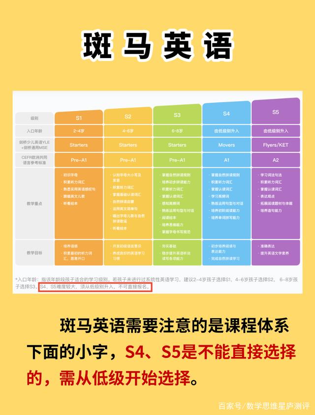 斑马英语线上学习攻略，轻松开启英语启蒙之旅