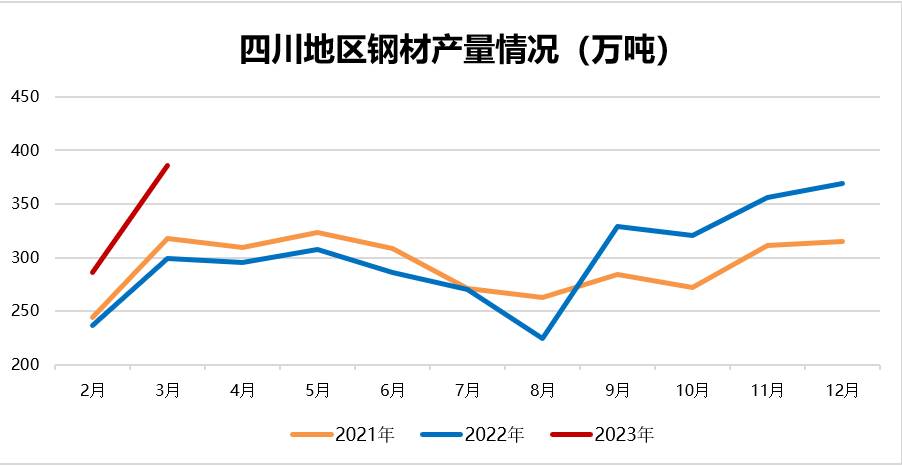 第337页