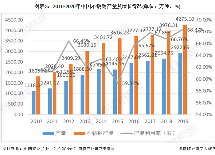 宝安不锈钢管价格，市场趋势与影响因素分析