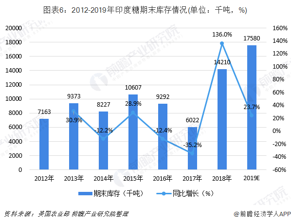 百货超市工资，结构、影响因素及发展趋势