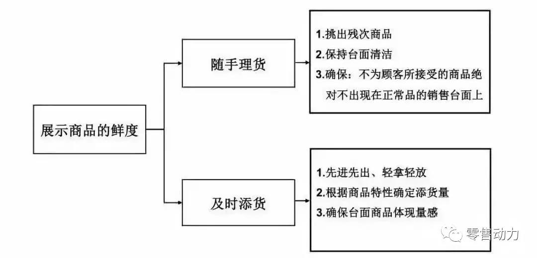 百货超市的选品策略，打造顾客满意度的关键要素