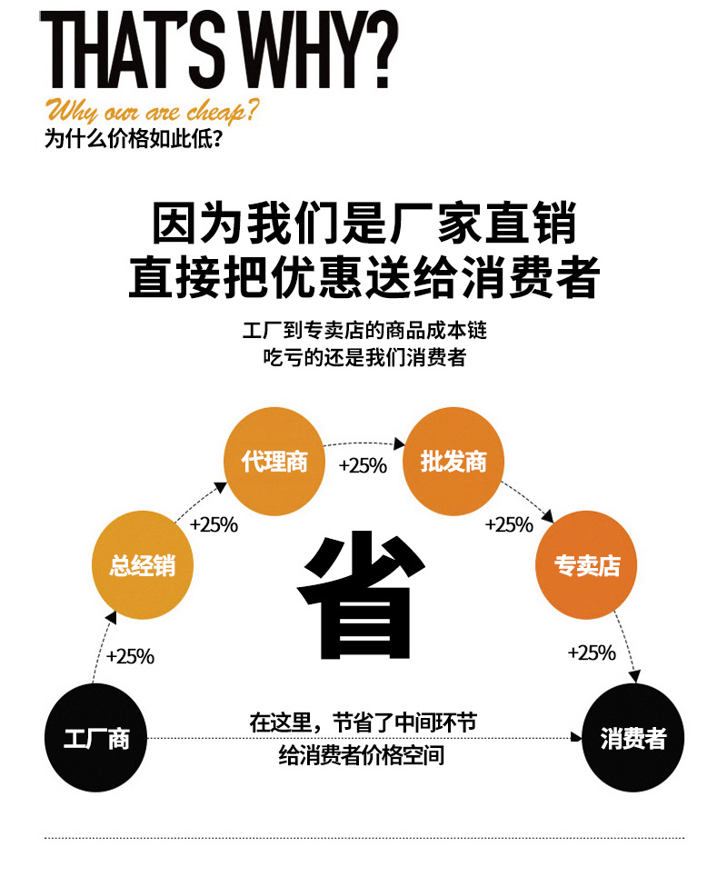 百货不等价位批发，厂家直批的优势与价值