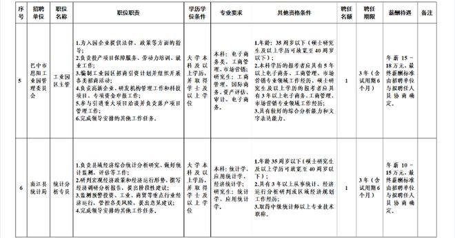 巴中公务员报考条件要求详解