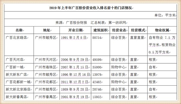 百货批发市场商店地址的重要性及其运营策略探讨